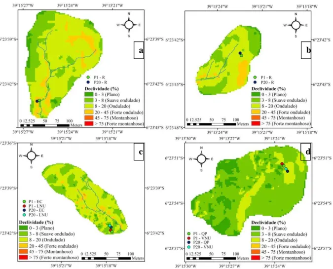 Figura 5  –  Distribuição das classes de declividade das microbacias (a) B1, (b) B2, (c) B3, (d) B4  e localização das parcelas experimentais de erosão