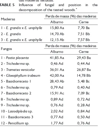 TABELA 5 TABLE 5