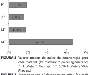 TABELA 4 TABLE 4