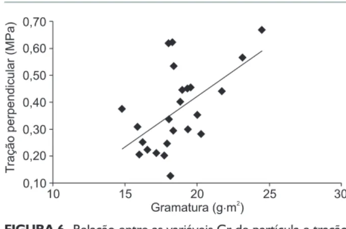 FIGURA 6 FIGURE 6