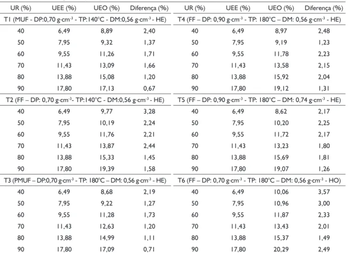 TABELA 3 TABLE 3