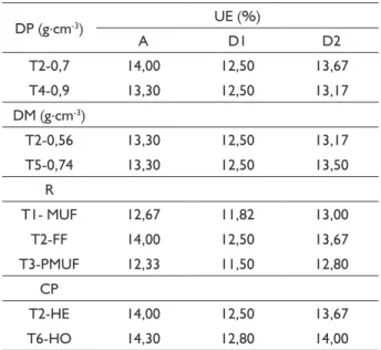 FIGURA 1 FIGURE 1