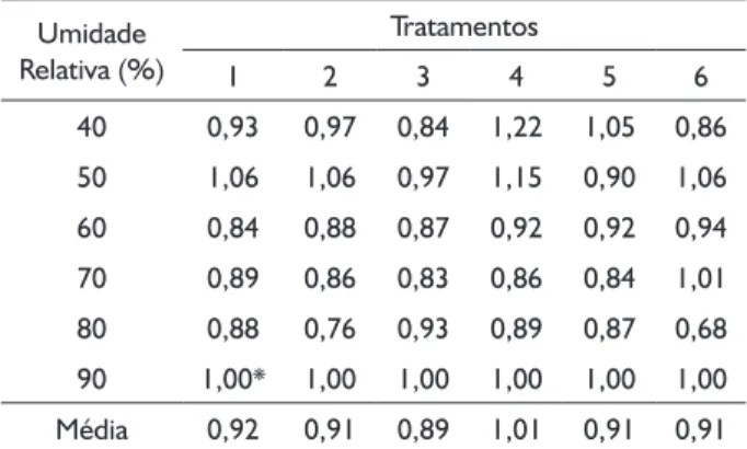 TABELA 6 TABLE 6