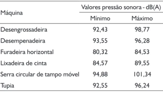 TABELA 1 TABLE 1