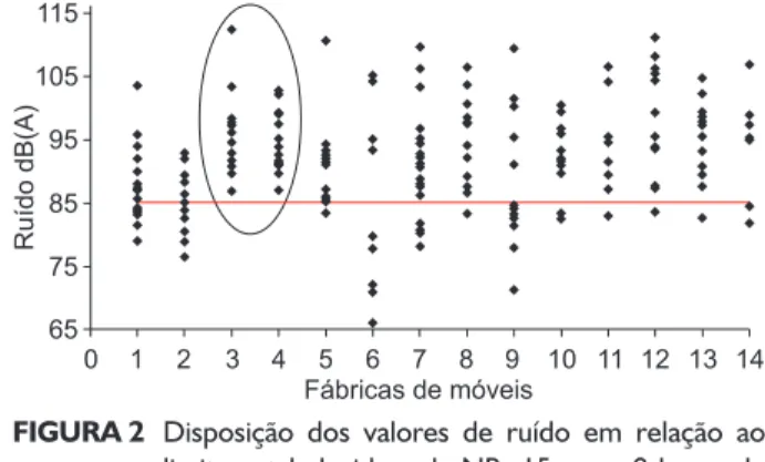 TABELA 3 TABLE 3