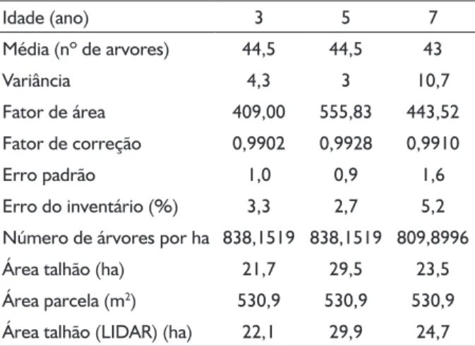 TABELA 2 TABLE 2 TABELA 3 TABLE 3 FIGURA 2 FIGURE 2