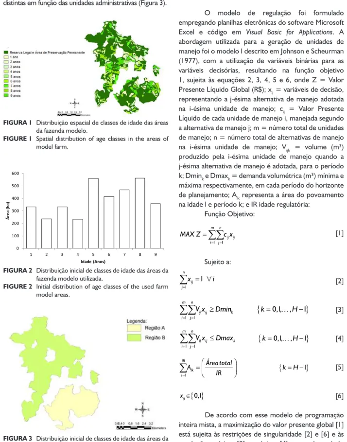 FIGURA 1 FIGURE 1