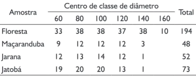 TABELA 2 TABLE 2