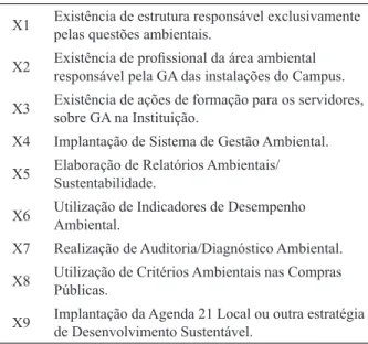 Tabela 3 – Variáveis utilizadas para o cálculo do índice  IADAIFE, Brasil, em 2010.