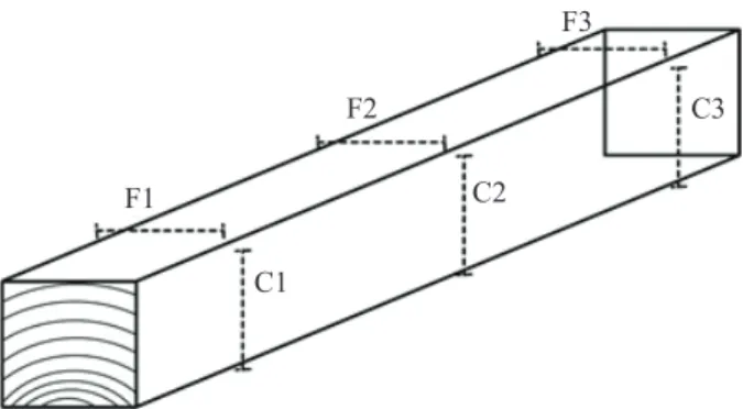 Figura 3 – Peça produzida com os locais de medição das peças  na face (F) e nos cantos (C).