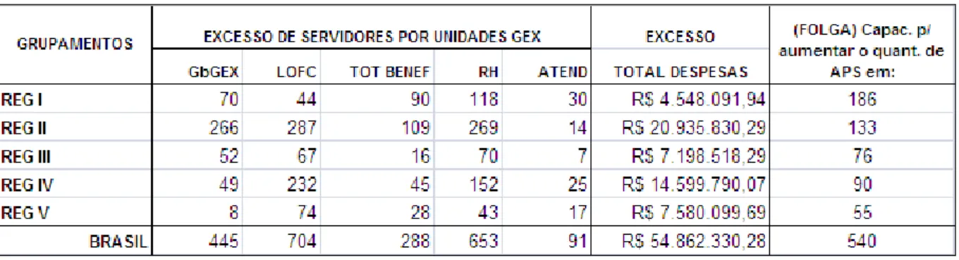 Tabela 3: Projeção da Gex Sto André e Osasco na fronteira de eficiência GEX-REG I 