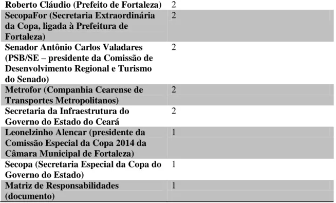 Tabela 12: Lista de fontes não oficiais ouvidas em 2013  Lista de fontes não oficiais ouvidas 