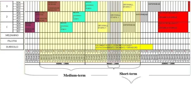 Figure 1 presents a tool used by the company to help visualize the integration  between the three planning levels
