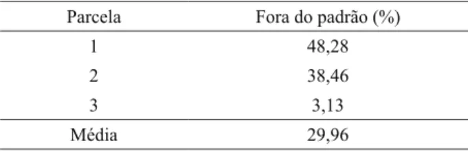 Table 3 –  Percentage of strains with height outside the specification  (maximum of 10 cm) in three plots of forest cutting with chainsaw.