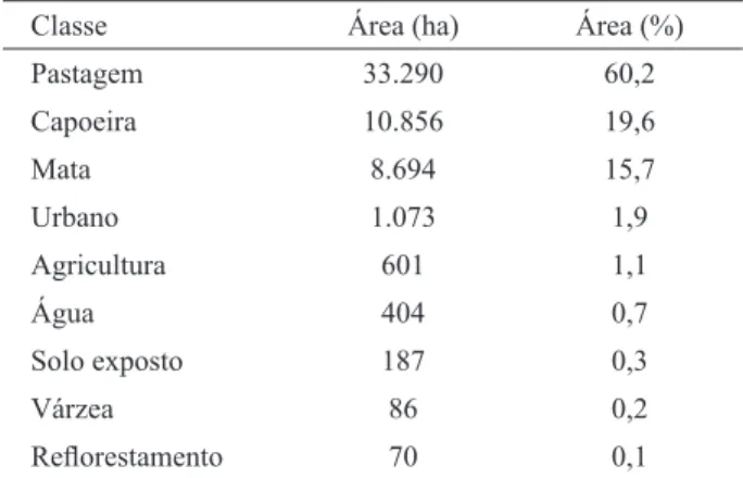 Table 3 – Land use distribution.