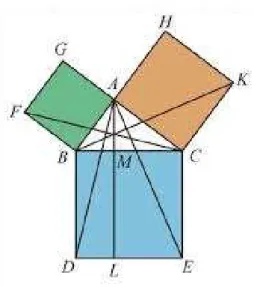 Figura 2: Teorema de Pitagoras