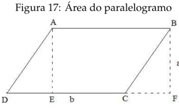 Figura 17: ´ Area do paralelogramo