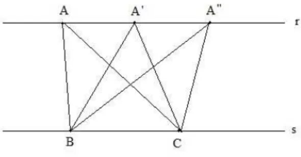 Figura 19: Triˆangulos com mesma base e altura = ´area iguais