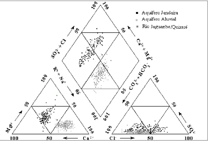 Figura 10 – Diagrama de Piper para águas do aqüífero aluvial (poços P05, P06, C09, C12, C13, P14, C15,  P16,  P21,  P39,  P43,  P44,  P45  e  P46),  com  comparação  com  as  águas  do    rio  Jaguaribe  (R03,  R05,  R06  e  R10) e do aqüífero Jandaíra