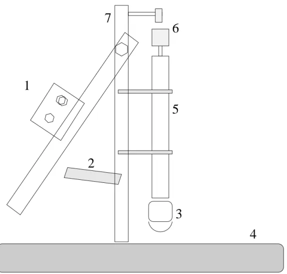 Figura 11: Esquema Completo do Transdutor de For¸ca: 1 - Haste m´ovel com presilhas, 2 - Presilha fixadora da haste m´ovel, 3 - Motor, 4 - Base, 5 - Eixo que acomoda transdutor de for¸ca (LVDT), 6 - Presilhas para amostra, 7 - Eixo principal.