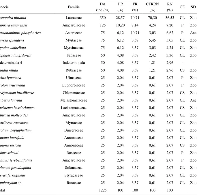 Table 4 – Continued…