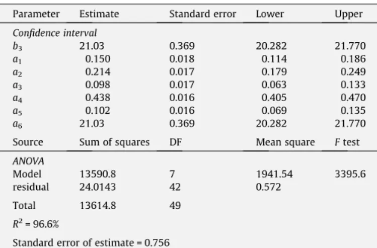 Fig. 5. Modulus of elasticity behavior as a function of percentage of replacement and type of recycled aggregate for a water/cement ratio equal to 0.46.