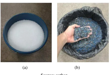 Figure 3.3. Polypropylene from Braskem® in pellet form in (a) virgin and (b) recycled  conditions