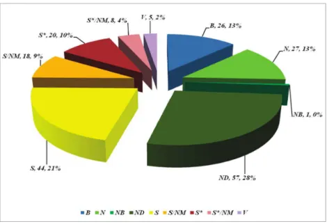 Figura 1 – Número de substancias isoladas a partir de produtos naturais entre 1965 a 2006 utilizadas no tratamento  do  câncer