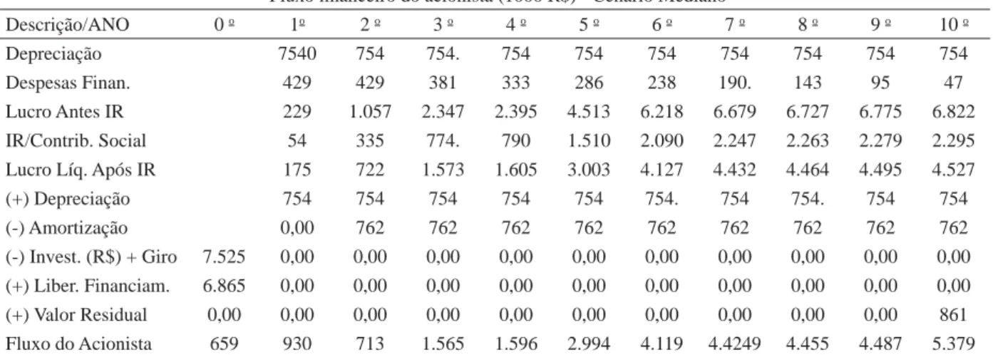 Tabela 2 – Continua…  Table 2 – Continued… 