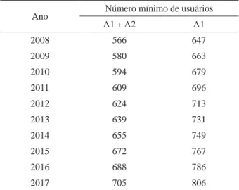 Tabela 6 – VPL e BPE para as atividades de turismo de  aventura e trilha ecológica para o horizonte de planejamento  de 10 anos.