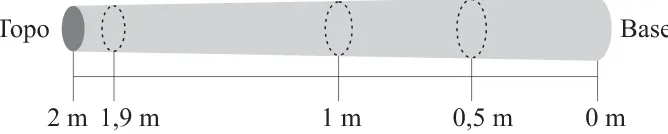 Figura 1 – Posições na peça onde foram retirados os discos para 