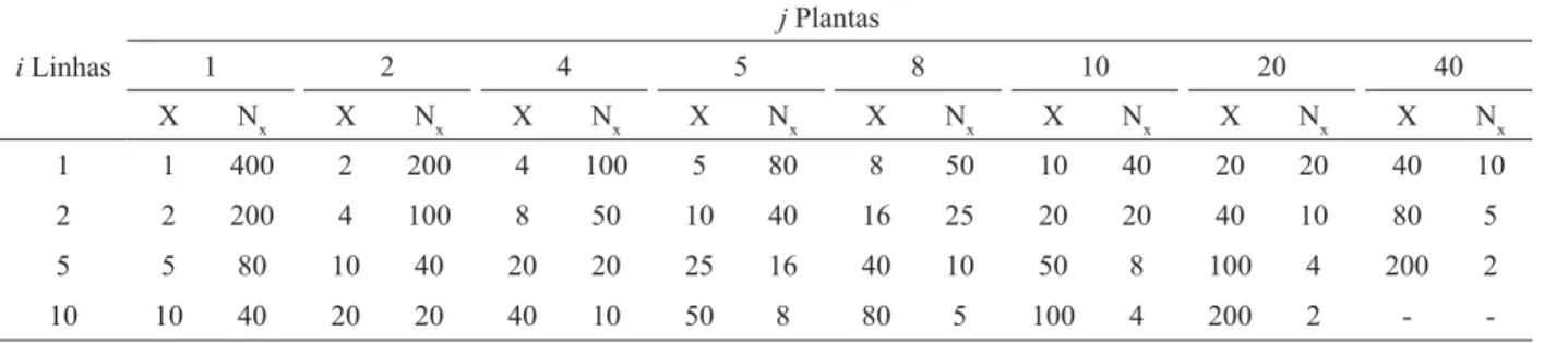 Tabela 1 – Combinação das unidades básicas para formação das diferentes parcelas. Table 1 – Combination of basic units to form different plots