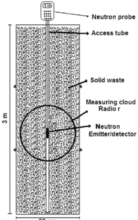 Fig. 1. Simpliﬁed sketch of the experimental column.