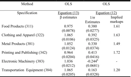 Table 3: Parameters Estimates when Capital is Fixed a