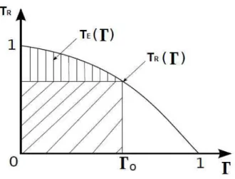 Figura 8 – Curva hipotética de compromisso entre o erro e a rejeição.