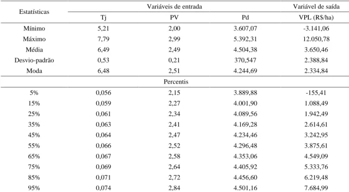 Table  3  –  Financial  analysis  for  palm  heart  project  using  of pejibaye cultivation.