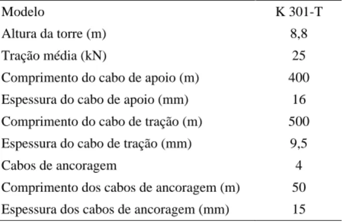 Tabela 1 –  Características técnicas do cabo aéreo. Table 1 – Technical characteristics of the aerial cable.