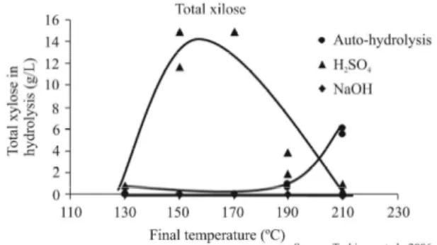 Figure 2 – Sketch of the experiment.