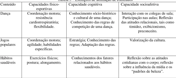 Tabela 5 – Exemplos de utilização de conteúdos  Conteúdo  Capacidades 
