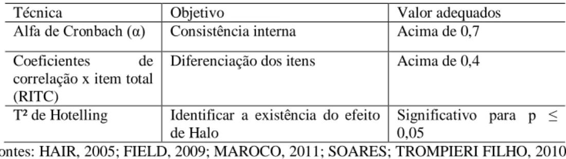 Tabela 13 - Referenciais para análise da consistência interna dos itens. 