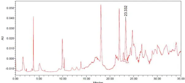 Figura 2. Cromatograma original do extrato seco de Matricaria recutita com detecção da apigenina-7- apigenina-7-glicosídeo/marcador químico.