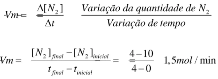 Tabela 3 – Número de mols 