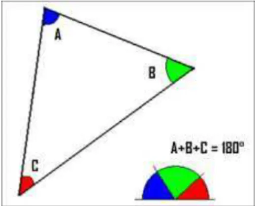 Figura 9: Triangulo Plano 