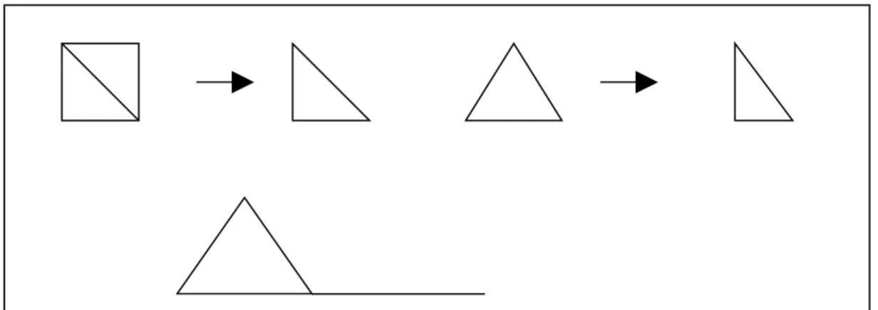 Figura 11 – soma dos ângulos internos de um triângulo