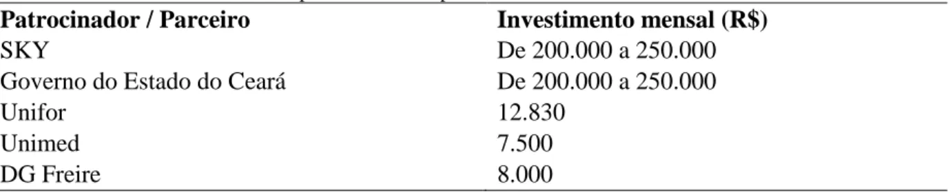 Tabela 1 - Investimento mensal dos patrocinadores e parceiros do SBC 