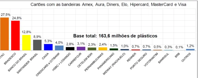 Gráfico 2 -  Market Share  2012 