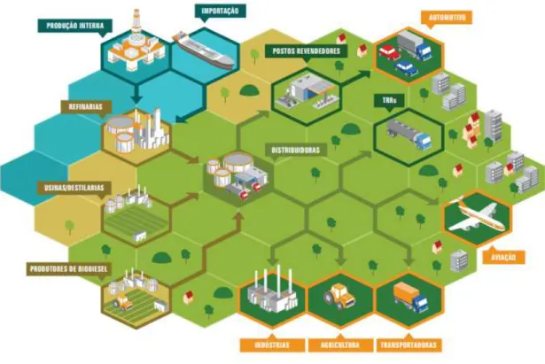 Figura 3 - Distribuição de combustíveis  