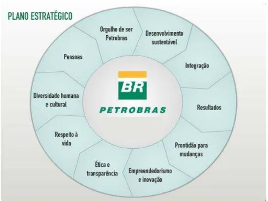 Figura 4  –  Valores Petrobras Distribuidora S.A.   
