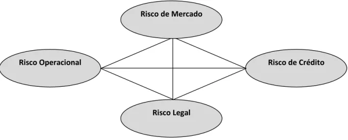 Figura 04: Grupos de Risco. 