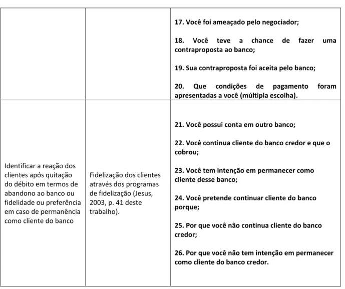 Tabela 04: Relação da teoria estudada e questionário aplicado. 